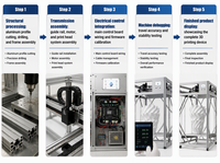Imprimante 3D à granulés intelligente AI, grand format, machine d'impression FGF, nivellement automatique pour le prototypage industriel