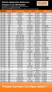 MFC-E488 MASUMA Yağ Filtresi Oto Yedek Parçaları 11427826799 Yağ Filtresi 1-Serisi (F20) için 1-Serisi (F21) için 3-Serisi (F30) için - Product Image 3