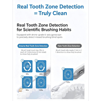 Nouvelles brosses à dents électriques professionnelles avec suivi automatique intelligent de la zone de nettoyage des dents et écran LED de 9,6 pouces