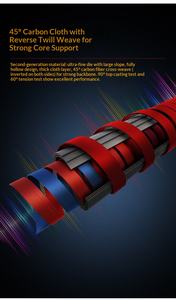 Canne à pêche JIEN Diaoshi Ni Carbon Nouvelle Génération TLSJ Hard Tune Slow Jig avec poignées droites et crosse pour la pêche à la truite en eau salée - Product Image 6