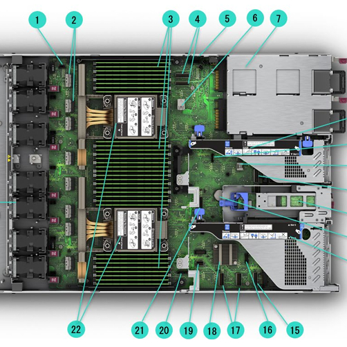 HPE ProLiant DL360 Gen11 1Uラックサーバー、64GB DDR5、800W電源