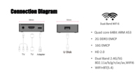 Lemon TV mini Android 12 Smart TVBOX Allwinner H618 2G 16G reproductor multimedia caja Wifi6 BT5.4 Google Voice ATV Launcher 4K Internet