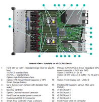 Serveur Rack 1U DL360 Double Xeon DDR4 NVMe Haute Capacité de Stockage Virtualisation Entreprise Configuration Personnalisée Testée
