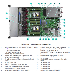 Сервер DL360 1U для установки в стойку, два процессора Xeon, DDR4, NVMe, высокая емкость хранилища, корпоративная виртуализация, индивидуальная конфигурация, протестирован - Product Image 6