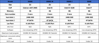 Convertidor de protocolo de puerta de enlace IPTV para servidor IPTV de chasis 2U, Puerto Hls Udp Rtp Rtsp SFP + para usuarios menores de 1000 proyectos IPTV