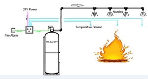 La CEPE R107 aprobado y Manual activado autobús los sistemas automáticos de supresión de incendios <span class=keywords><strong>FASS</strong></span> - Product Image 4