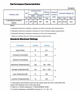 Luminaria LED para Alumbrado Público y Vial de Alto Rendimiento Polymatech Serie COB Estándar FL18COB3030 Always White 70 CRI - Product Image 5