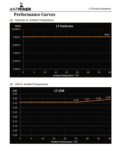 NUEVO Bitmain Antminer L7 9500MH/s 3425W Asic Scrypt Miner LTC y DOGE Máquina de minería de criptomonedas con fuente de alimentación incluida - Product Image 5