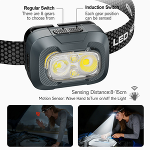 Mini LED Headlamp, Long Battery Life, Multi - Color Temperature, Super Bright,Lightweight Head - Mounted <b>Light</b> for Night Running - Product Image 4