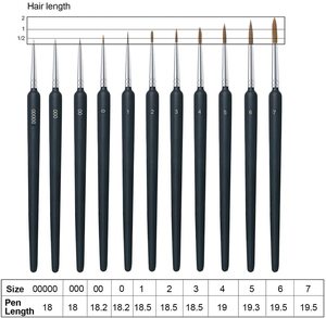 <span class=keywords><strong>Pennelli</strong></span> <span class=keywords><strong>per</strong></span> pittura in miniatura modello <span class=keywords><strong>pennelli</strong></span> <span class=keywords><strong>per</strong></span> pittura serie minuti <span class=keywords><strong>per</strong></span> pittura acrilica <span class=keywords><strong>su</strong></span> <span class=keywords><strong>tela</strong></span>. - Product Image 6