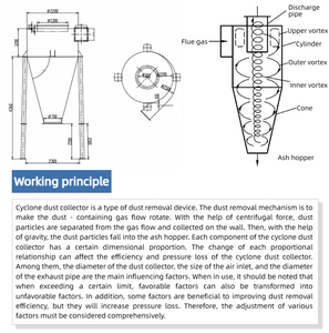 Systèmes de séparation et d'extraction de poussière cyclonique, collecteur de poussière cyclonique pour ciment, séparateur cyclonique - Product Image 3
