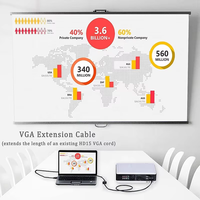 Cable de Extensión VGA Macho a Hembra de 15 Pines Chapado en Oro Xput, Negro, 1M 1.5M 2M 3M 5M, Cable de Conexión de Video HD para Monitor de Computadora