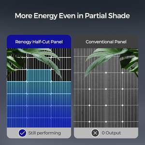 Pannelli solari Pv di qualità <span class=keywords><strong>Stock</strong></span> prezzo a buon mercato 630W <span class=keywords><strong>Bc</strong></span> 2.0 tecnologia moduli fotovoltaici Mono pannelli solari - Product Image 5