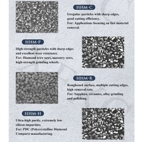 Poudre de diamant synthétique de 0 à 80 microns pour le polissage, le lissage, la pâte de meulage, le polissage optique