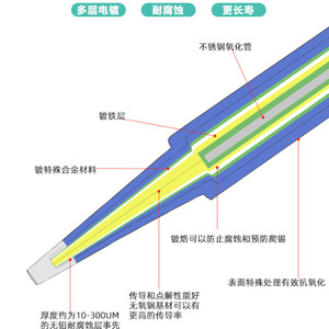 Jeu de 5 pointes de fer à souder à clipser, conformes RoHS, avec support en bakélite pour la réparation électronique - Product Image 1
