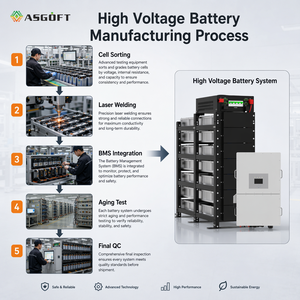 Poland Stock High Voltage BYD Blade Battery 20kWh-100kWh BESS Commercial and Industrial <b>Energy</b> <b>Storage</b> <b>System</b> Solar Battery Bank - Product Image 4