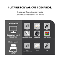 Système de serrure de porte séparée pour hôtel, déverrouillage par carte, système électronique de sécurité pour porte en bois intelligente, serrure d'hôtel intelligente noire avec clé