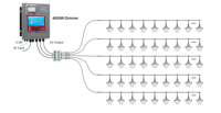 Système de contrôle d'éclairage LED dimmable pour l'élevage de volailles, éclairage d'élevage de poulets, élevage de poulets de chair