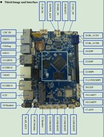 Carte mère industrielle Android Linux embarquée Rockchip RK3588 RK3568 pour POS Publicité