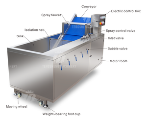TS-200 <span class=keywords><strong>ozone</strong></span> khử trùng rau máy giặt trái cây và rau rửa máy làm sạch - Product Image 3