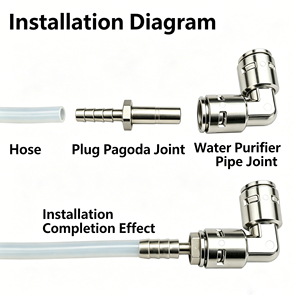 Raccord rapide d'insertion pour tuyau à joint pagode droit, raccord réducteur pour distributeur de boissons, filtre à eau, purificateur - Product Image 3