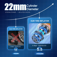 Corded Portable Tyre Inflator Digital Smart Air Compressor Fast Inflation Built in LED Light Car Accessory for Vehicle Use