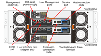 ThinkSystem DE4800H Hybrid Storage Array, SAN Mid Range Berkinerja Tinggi untuk Beban Kerja Perusahaan