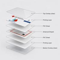 Özel Baskısız Siyah PVC Kartlar Mat Kaplama Baskılı İş Kartları, Kimlik Kartları ve Erişim Kontrol Sistemi Günlük Geniş Kullanım İçin