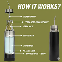 Tasse à Yerba Mate Argentine en Acier Inoxydable 500ML, Gobelet Isotherme Personnalisé 3-en-1 avec Paille et Filtre à Thé Intégré