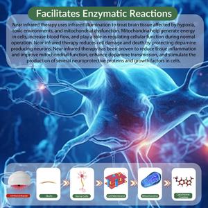 1070 nm Laser Brain Helmet Machine Neurolink Head System Machines Photobiomodulation <strong>Therapy</strong> for <strong>Parkinson</strong> Nervos Treatment - Product Image 2