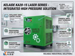 เครื่องอัดอากาศแบบสกรูโรตารี่ KELAIDE 11kW 12 บาร์ ประสิทธิภาพสูง 4 in 1 สำหรับงานตัดด้วยเลเซอร์ - Product Image 2