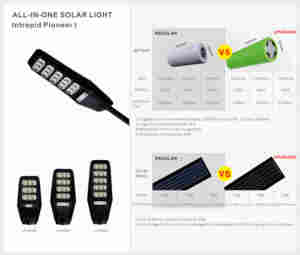 Farola solar eficiente todo en uno con gestión de energía inteligente, duradera, fácil de instalar para aplicaciones en carretera, clasificación IP65 - Product Image 2