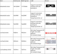 RZX Top Sale Smart City protección UV de largo alcance UHF RFID etiqueta adhesiva para faros etiquetas para gestión de identificación de automóviles/vehículos