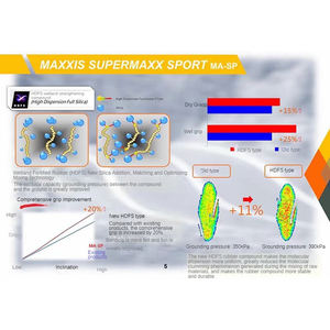 <span class=keywords><strong>Pneu</strong></span> <span class=keywords><strong>Maxxis</strong></span> à adhérence supérieure de qualité supérieure pour VTT <span class=keywords><strong>Off</strong></span> <span class=keywords><strong>Road</strong></span> Trail Riding and Cross Country Adventures - Product Image 2