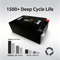 Paket Baterai Lithium 72V 150Ah/125Ah/100Ah/25Ah untuk Sepeda Listrik, Skuter, Motor Listrik, Baterai Pengganti LiFePO4 untuk Kendaraan 2/3 Roda