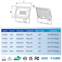 Nouveauté : Projecteurs LED portables pour stades, avec puce COB et indice de protection IP65