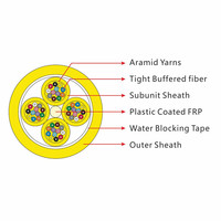 FTTH 24 48 96 120 Núcleos GJPFJV Cable de fibra enrollable multiusos