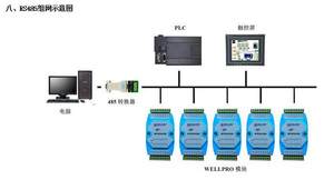 Module de sortie analogique WP3078ADAM 4-20mA / Module de sortie de courant à 3 canaux Communication MODBUS W16 - Product Image 2