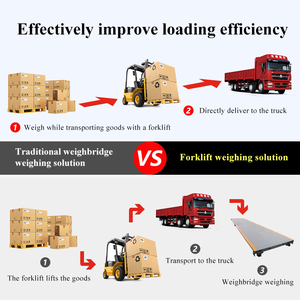 <span class=keywords><strong>Balance</strong></span> de chariot élévateur industrielle certifiée CE ROHS, connexion sans fil, application mobile, exportation des données de poids - Product Image 5