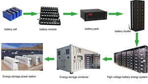 Sistema de Energía Solar Híbrido Fuera de la Red con Almacenamiento de Batería de Onda Sinusoidal Pura de 30-500kW para el Hogar - Product Image 4