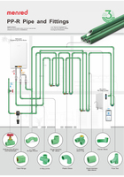 Pour les systèmes de plomberie et de CVC, tuyaux et raccords PPR, vanne d'arrêt ordinaire (molette en fer), haute pression, durable, flexible