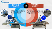 Skyone-900FK sac plat pochette étiqueteuse ventouse chargeur carte avion étiquette Doybag étiqueteuse automatique usine produit boîte étiquette applicateur