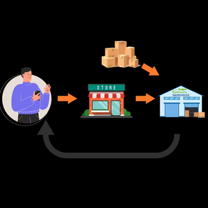 Livraison directe <span class=keywords><strong>en</strong></span> <span class=keywords><strong>ligne</strong></span> Produits de livraison directe 2025 Shopify Agent de livraison directe - Product Image 5