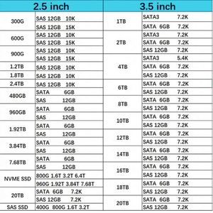M321RYGA0BB0-CQK ซัมซุง 96GB PC5-38400 DDR5-4800MHz ECC Registered CL40 288-Pin RDIMM โมดูลหน่วยความจำแบบ Dual Rank สำหรับเซิร์ฟเวอร์ - Product Image 4