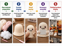 Lot de 24 mini-figurines Halloween au crochet, faites à la main, avec motifs fantôme, citrouille, chat, crâne, chapeau de sorcière, mini-poupées décoratives en coton pour bureau