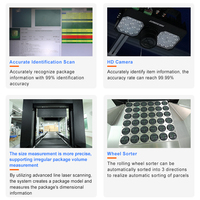 Software de Almacén Automatizado, Gestión de Inventario, Sistema DWS Dinámico para Máquina Clasificadora de Paquetes