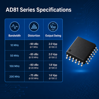 AD8159ASVZ IC MUX/DEMUX 4 X 2:1 100-TQFP-EP Type de montage en surface