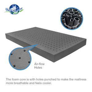 Nhà Máy Nam Thông 120X60Cm Kích Thước Bé Nệm Cũi Trẻ Em Của Giường Cũi PU Bọt Nệm - Product Image 2