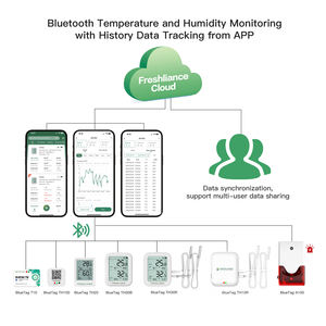 使い捨てコールドチェーン温度データロガーワイヤレスBluetooth低温センサー - Product Image 5