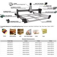 20% de réduction BulkMan3D 5050~1515 Tailles QueenBee Pro CNC Kit complet UC300 Mini Box Moteurs en boucle ouverte 2.45N.m Routeur à bois 4 axes